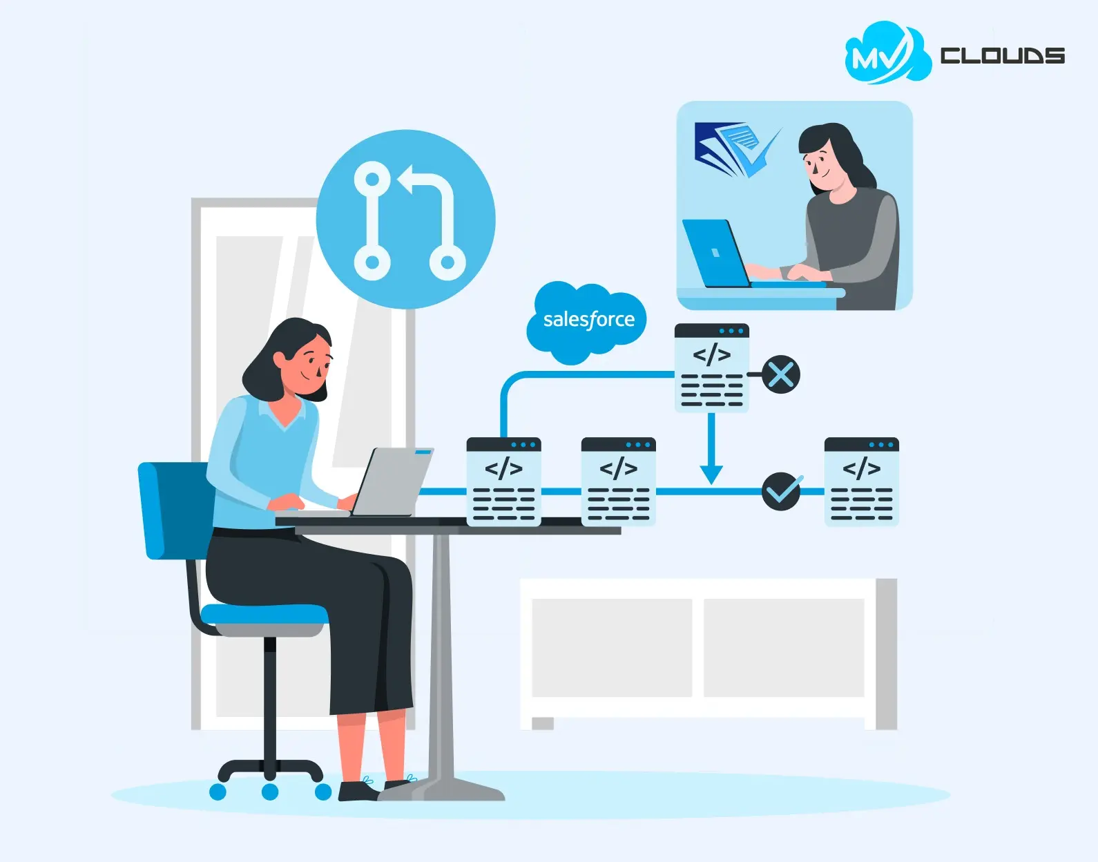 Your Dynamic No-Code Form Builder—QuickForm by MV Clouds