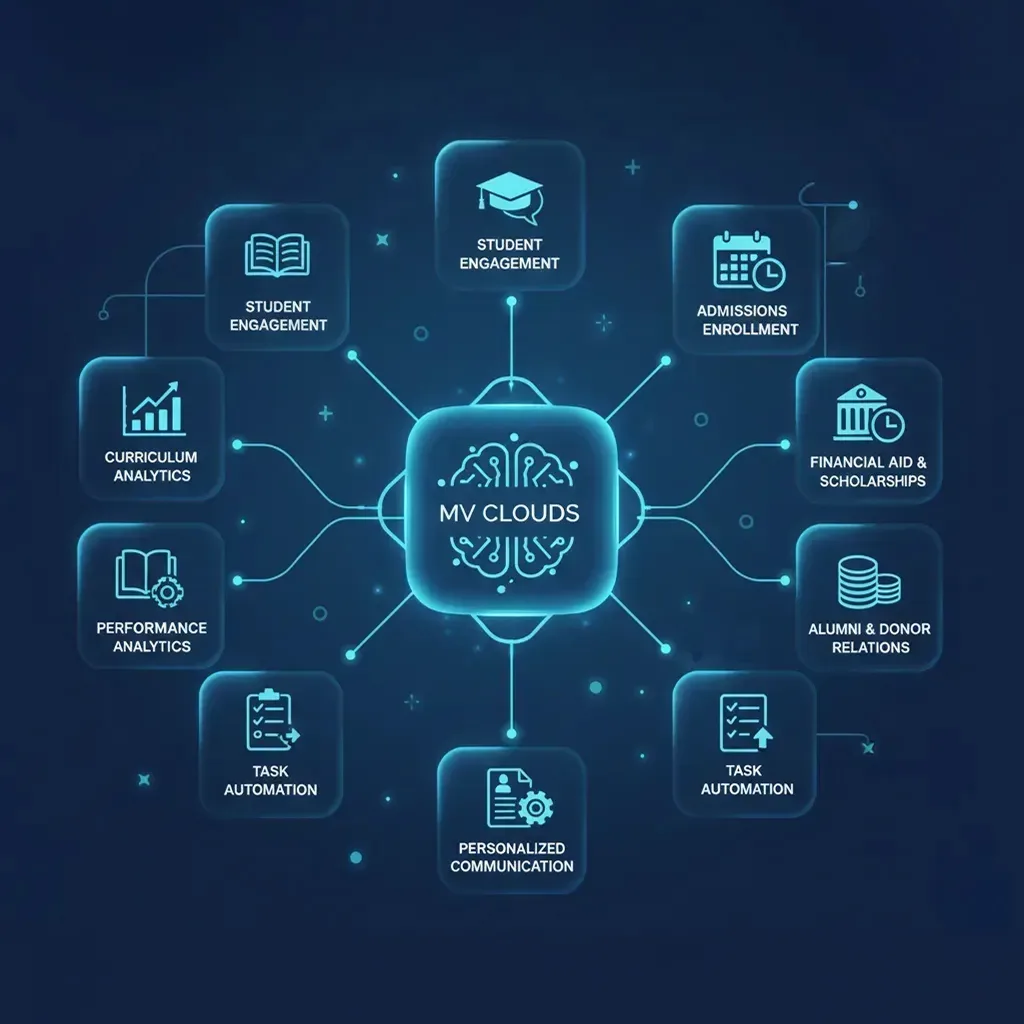 Education CRM development