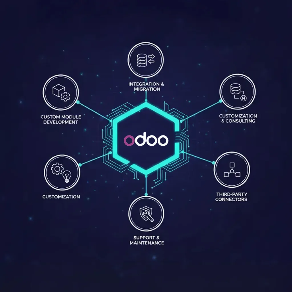 Why choose MV Clouds