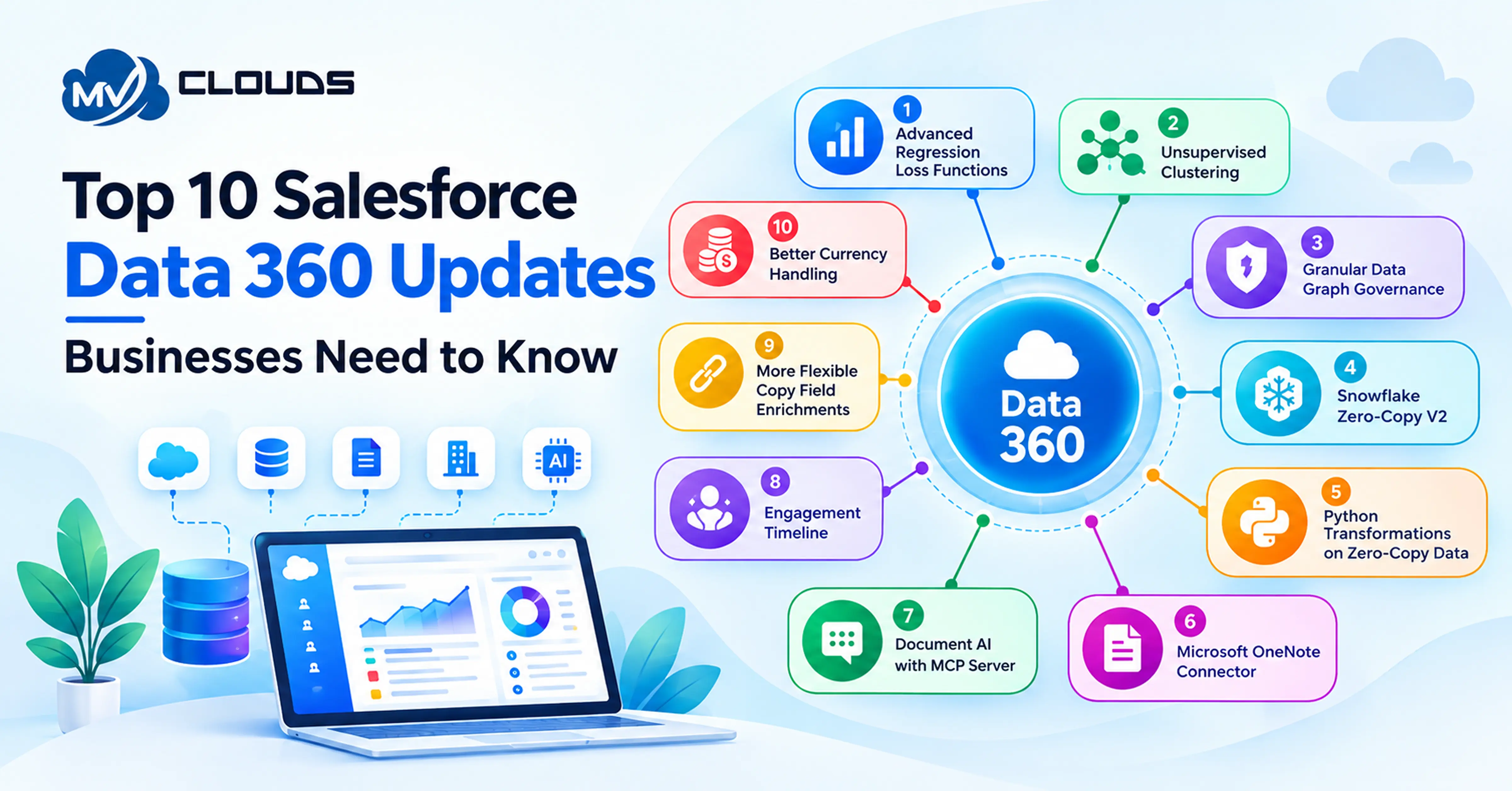 Top 10 Salesforce Data 360 Updates Businesses Need to Know