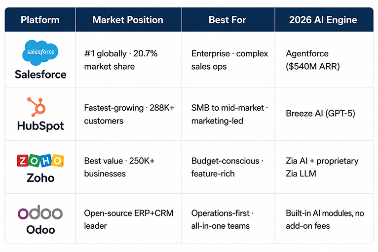 CRM trends 2026 CRM trends 2026