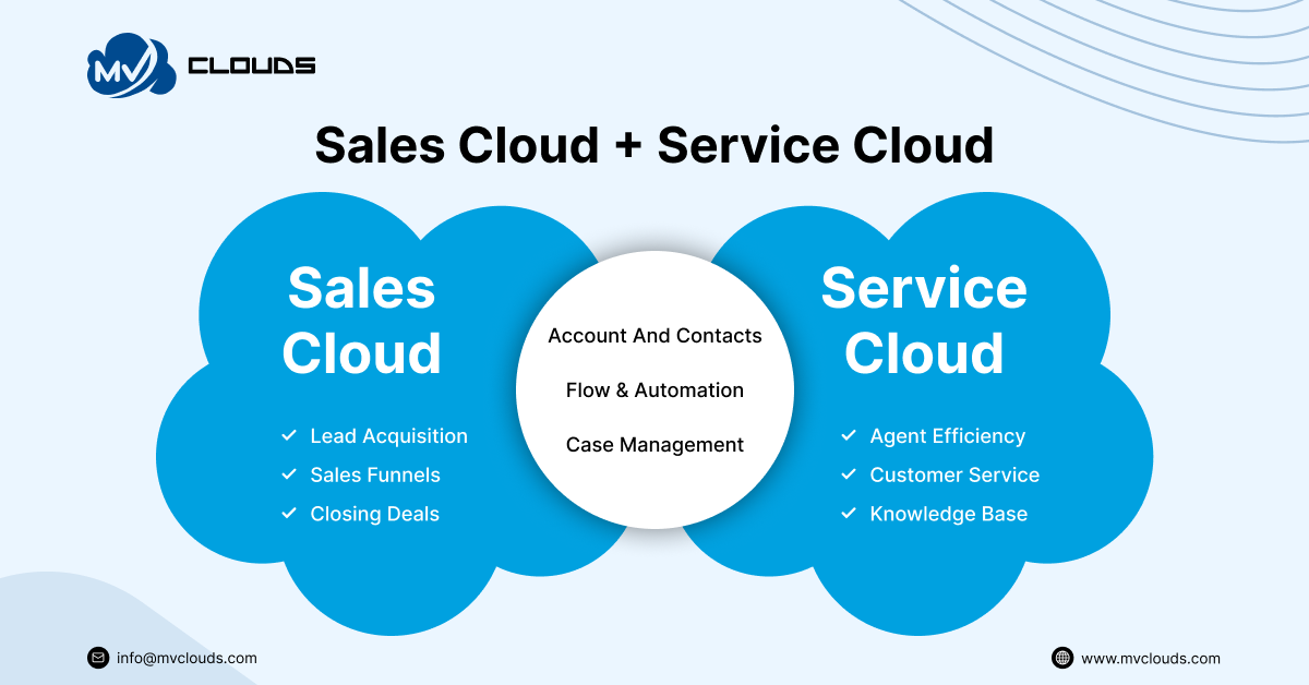 What Sales Cloud and Service Cloud Have in Common