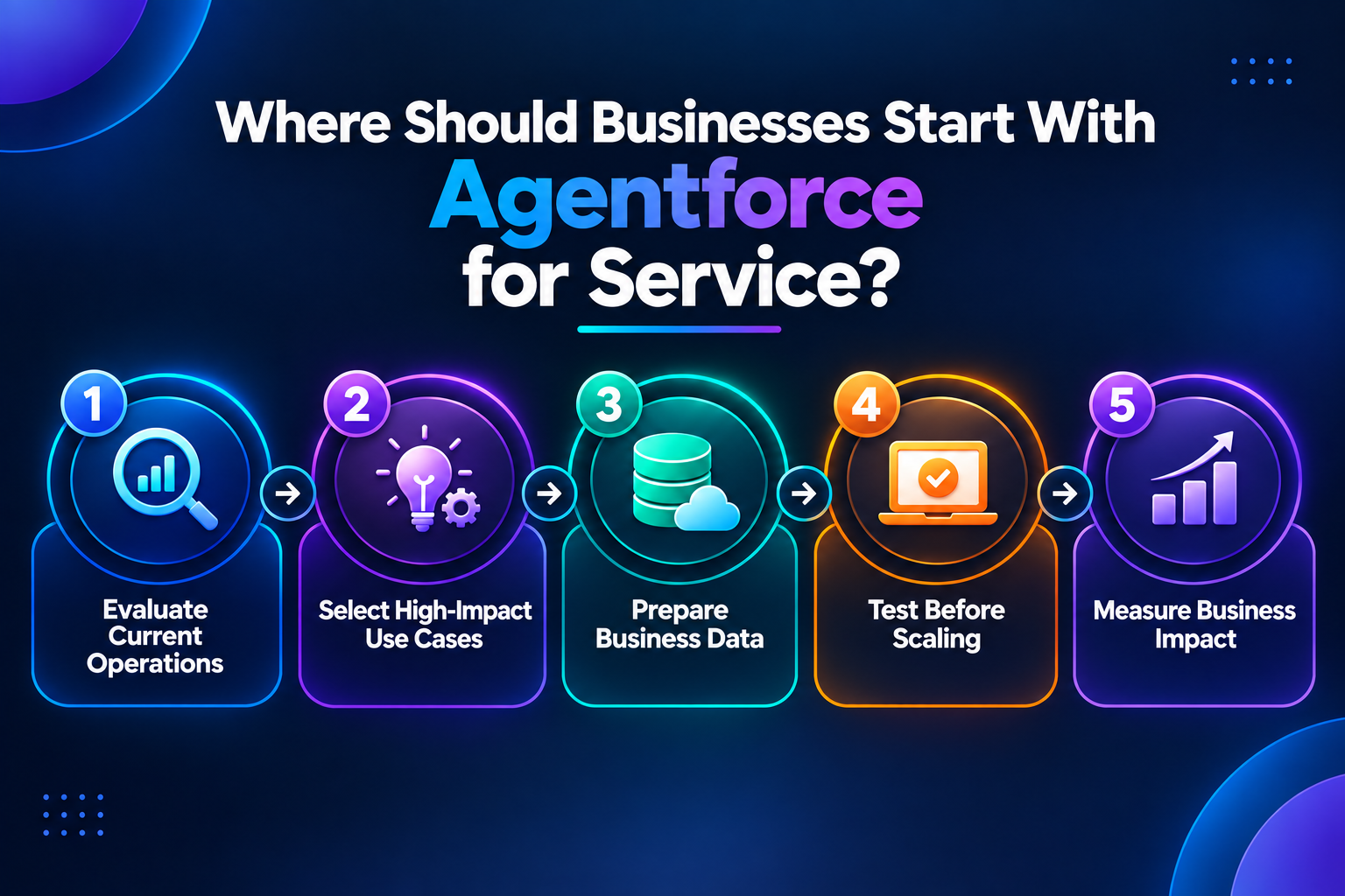 Businesses Start With Agentforce for Service