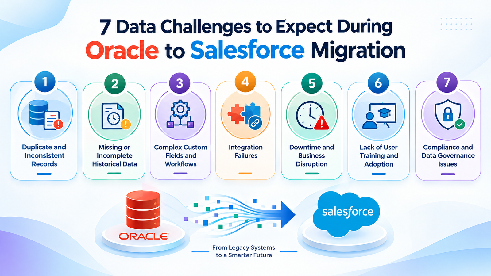 7 Data Challenges to Expect During Oracle to Salesforce Migration 7 Data Challenges to Expect During Oracle to Salesforce Migration