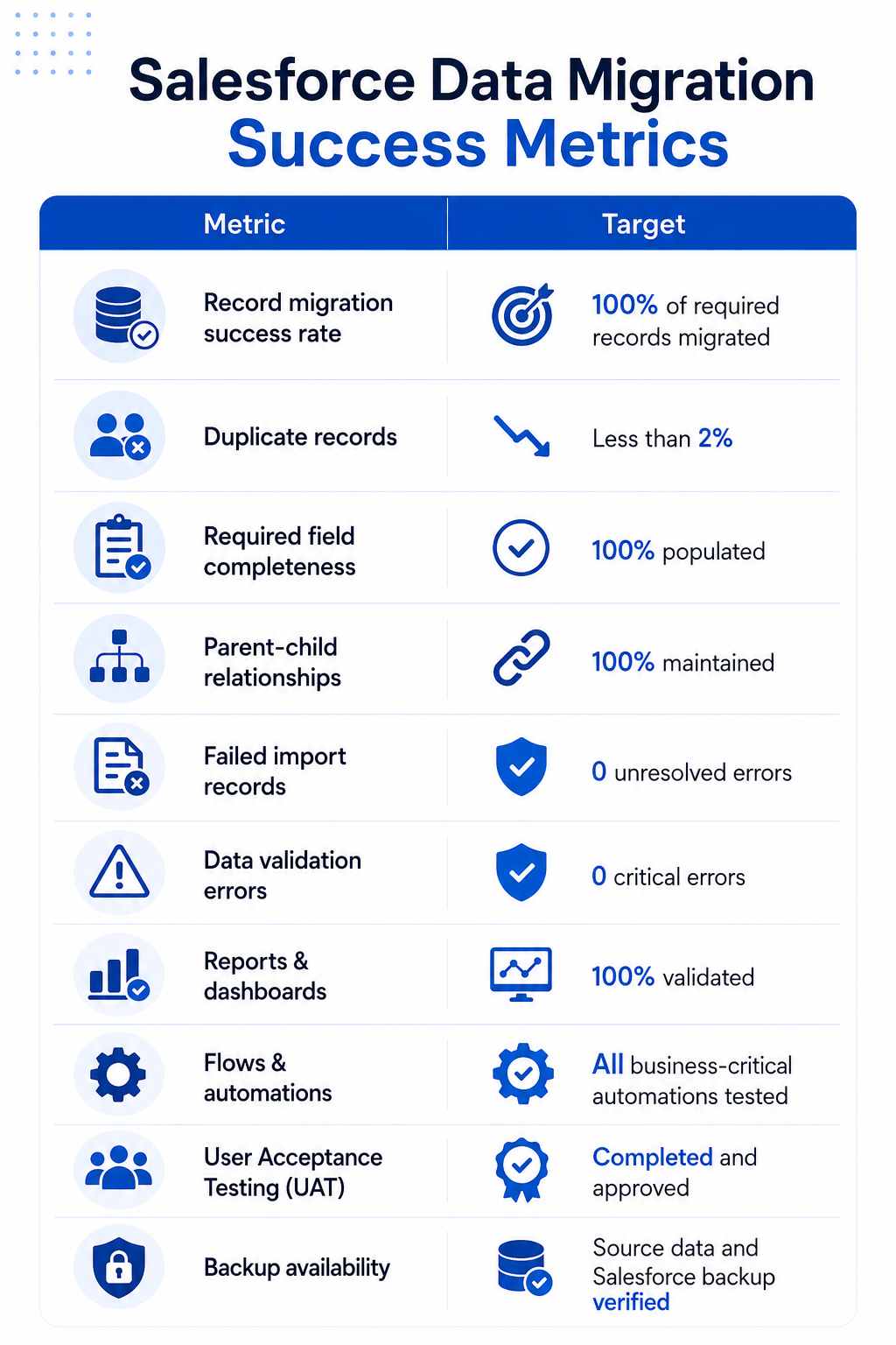Salesforce Data Migration Success Metrics
