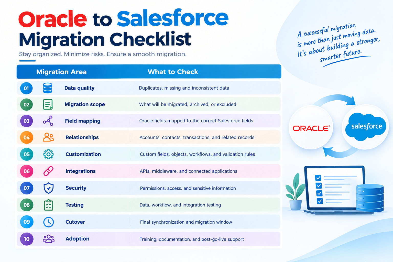 Oracle to Salesforce Migration Checklist Oracle to Salesforce Migration Checklist