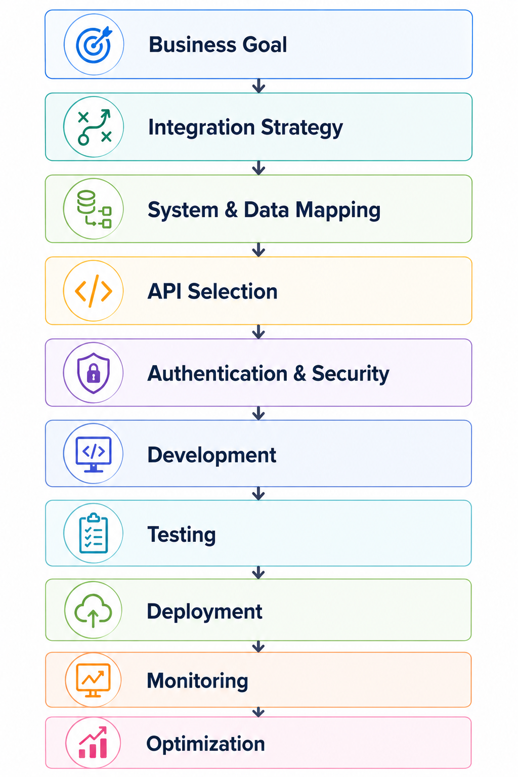 Enterprise Teams Design Salesforce Integrations