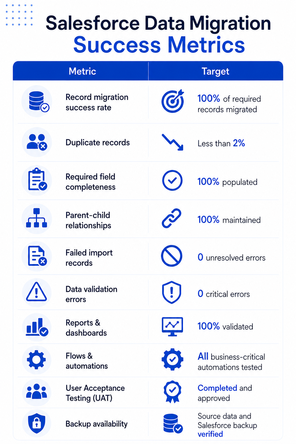 Salesforce Data Migration Success Metrics